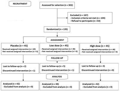 Dietary supplementation with plant extracts for amelioration of persistent myofascial discomfort in the cervical and back regions: a randomized double-blind controlled study